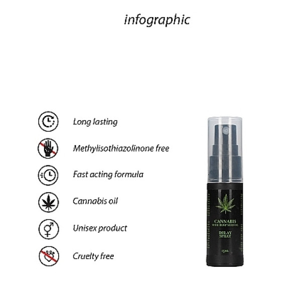 Спрей пролонгирующий Cannabis With Hemp Seed Oil - Delay Spray, 15 ml