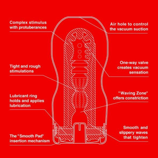 Мастурбатор Tenga Deep Throat -Original Vacuum