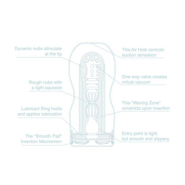 Мастурбатор Tenga Deep Throat Cup Cool Edition