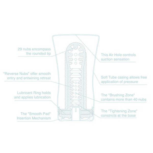 Мастурбатор Tenga Soft Tube Cup Cool Edition