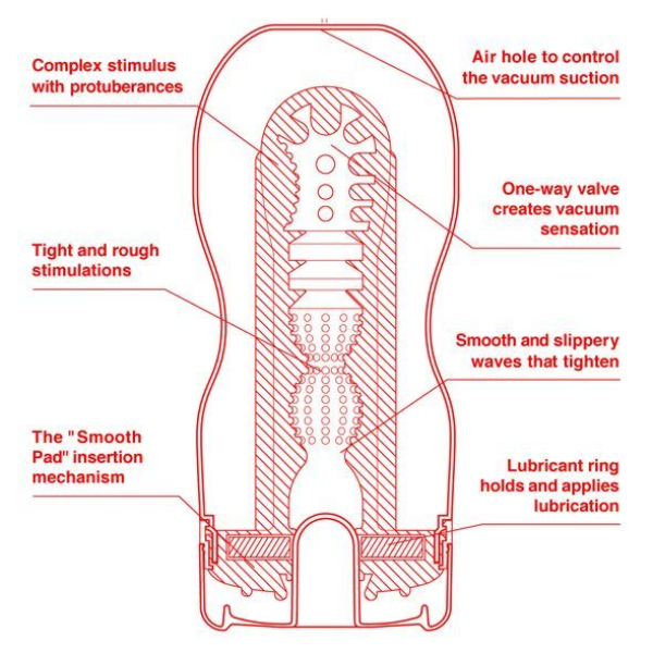 Мастурбатор Tenga US Deep Throat -Original Vacuum